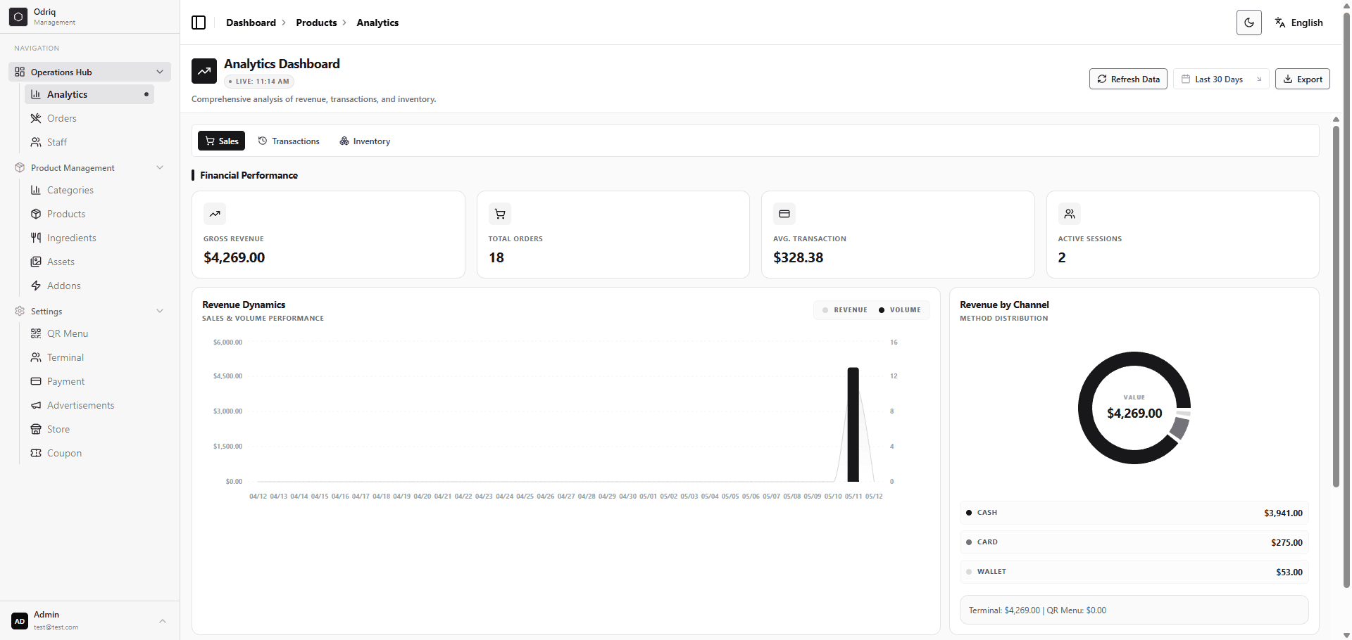 ORDRIQ Web-App Analytics Dashboard